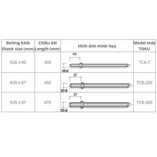 Mũi Đục Bê Tông Toku Cho Máy TCA-300