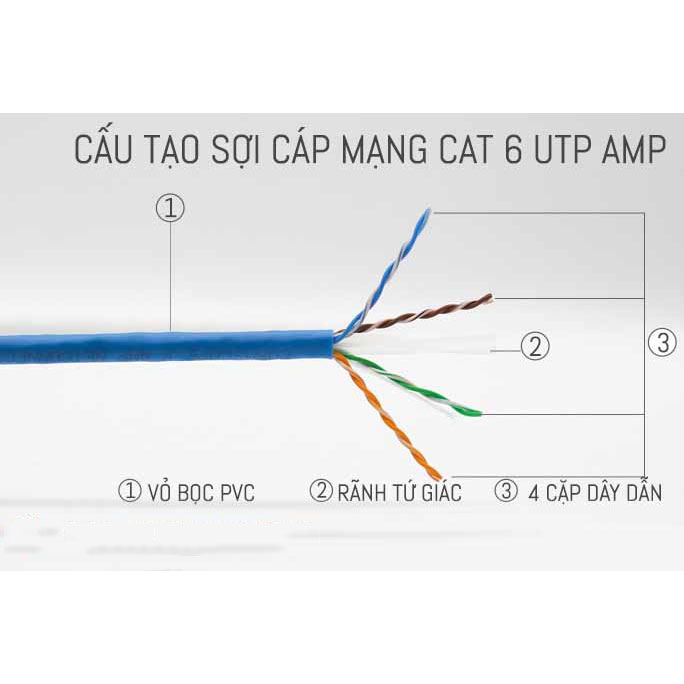 Dây Cáp Mạng Alantek Cat6 UTP