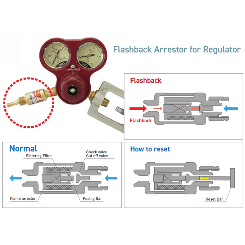 Chống Cháy Ngược Tanaka Khí Acetylene
