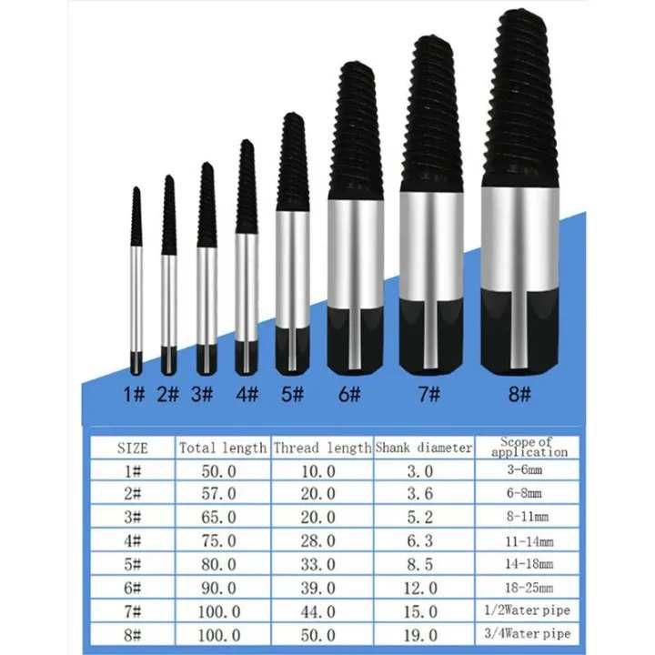 Bộ Mũi Ren Lấy Ốc Vít Gãy Asaki AK-3698