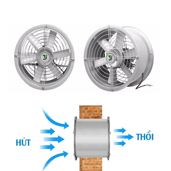 Quạt Hướng Trục Cao Áp Soffnet FG