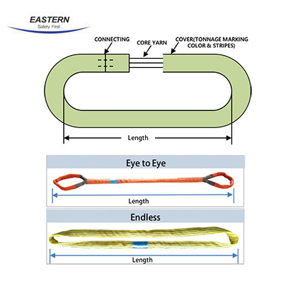 Eastern Fabric Cable - Round Sling